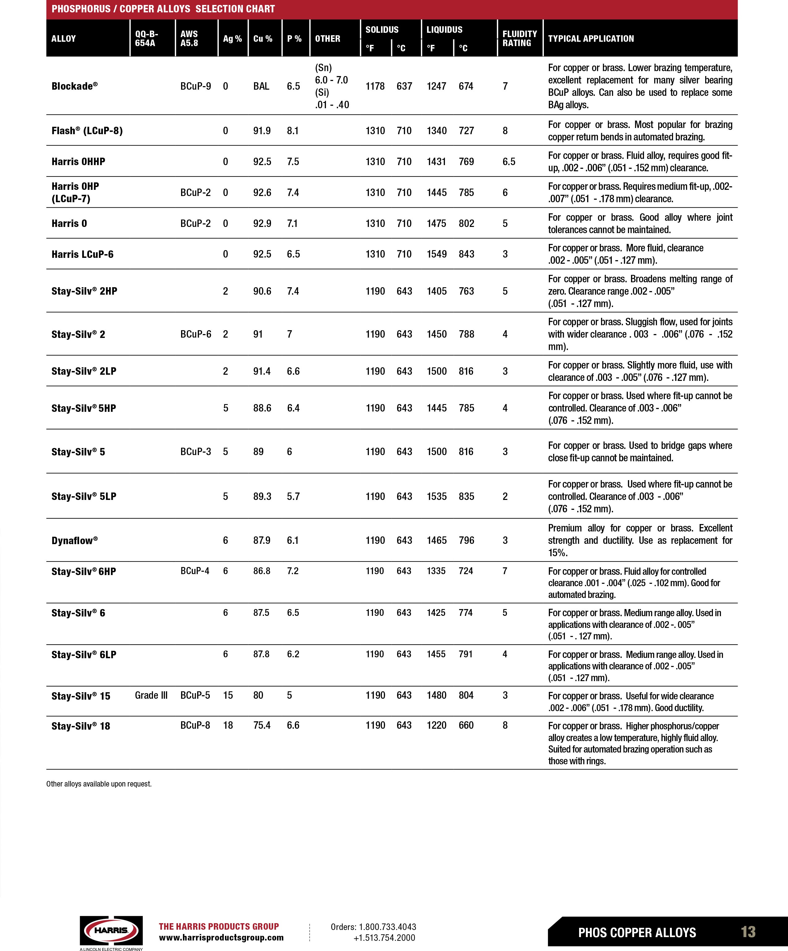 9505660-OEM-Catalog-13